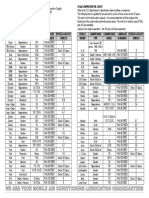 Car AirCon Compressor Oil Weights & Capacities PDF