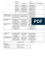 Summative Assessment Rubric