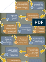 Accreditation Cycle 