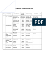 Nama-Nama Obat Golongan Hight Alert: Pokja SKP Rsia Ananda