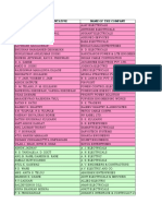 ECAM PUNE Member List - (2012-13)