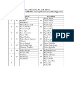 Section-A, IV Semester, B.A. LL.B. (Hons.) Order of Mooting For Second Problem For Competition (Teams and Their Opponents)