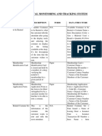 Costume Rental Monitoring and Tracking System Data Structure