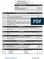 Gs 1 Topic Wise Analysis 