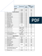 SR No Description of Material & Test Specifications Charges M.E Testing PNC Existing Rates Cement