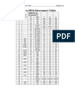 D2SB To DIO4 Interconnect Tables