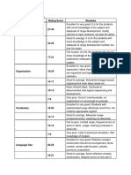 Rubrik Penilaian Writing