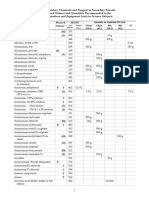 Msds Ss 2000