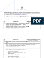 IBA Empanelment Form