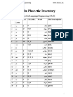 Urdu Phonetic Inventory