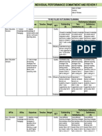 Individual Performance Commitment and Review Form (Ipcrf) For Teacher I-Iii