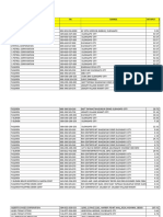 Sample of Monthlyexpenses For The Month of APR2019