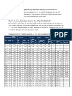 Stainless Steel Pipe Dimensions and Weight Chart