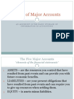 Types of Major Accounts: An Account Is The Basic Storage of Information in Accounting