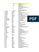 Database - Shine Disaster Recovery Names From Mumbai & Pune of 18 April 12