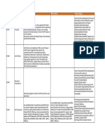 Cphi China-Apis Intermediates Fine Chemicals