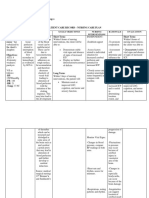 NCP #1 Ineffective Cerebral Tissue Perfusion