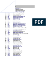 Daftar Emiten 2017