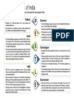 PESTLE Analysis of India