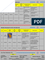 Models Developed at AFX I-95 (2019-20)