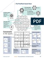 PronPack1 Worksheet Sound Charts