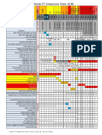 CT Honda COMPARISON CHART 1964-84