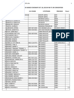 Final List of Covenant Fishers of Men