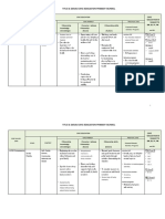 Perincian Pend Sivik in Eng PDF