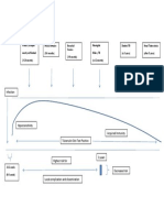 Timetable Walgreen