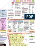 Log2timeline Cheatsheet PDF