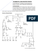 FMI All Modules