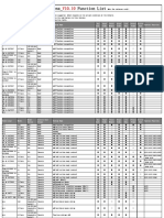 Autel Maxidas708 Benz v10.10 Coverage Table