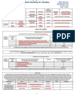 Before The Mobility: Study Programme at The Receiving Institution