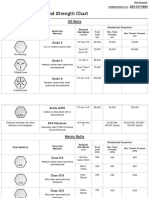 Bolt Depot - Bolt Grade Markings and Strength Chart PDF