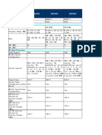 RRU5905 - Technical Specifications PDF