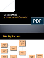 IS-LM Model - CLOSED ECONOMY