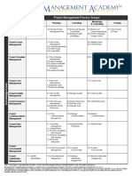 Process Map V6-1-0 PDF