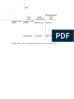 Structure Analysis (3) Function Analysis