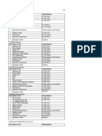 SL - No. Name of Test Testing Method: Testing Frequency & Specification (As Per MORTH-5th Revision)