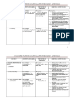 K To 12 Sped Transition Curriculum For Secondary - Life Skills