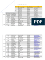 List of Nodal Officers of Migrant Labour