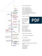 (SPOILERS) TGCF Timeline