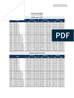 MCCP Salary Ranges: Low High Low High Low High Class Range A Range B Range C