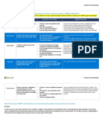 Microsoft Module 2 Task 2 - Model Answer PDF