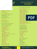 AP-Food List TPCM PDF