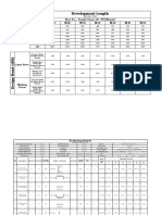 RVNL Bridges Bar Bending Schedule