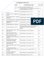 List of Diagnostic Trouble Codes J1939 Code J1939 Code Description Troubleshooting Procedure ATA Code