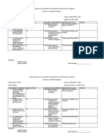 Least Mastered Competencies - English