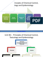 Unit IB1: Principles of Chemical Control, Toxicology and Epidemiology