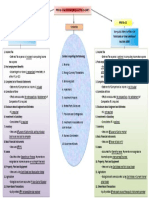 PFRS of SME and SE - Concept Map